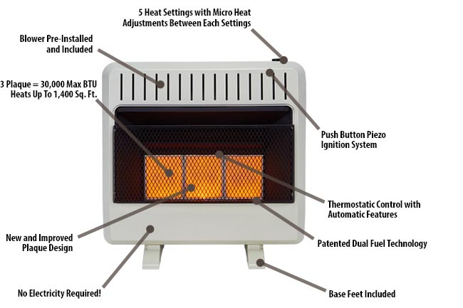 Avenger Dual Fuel Ventless Infrared Heater - 30,000 BTU